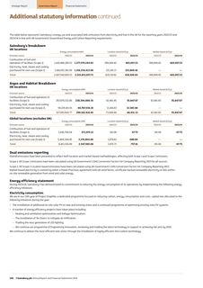 Emissions data extracted from page 122