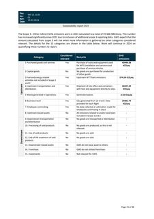 Emissions data extracted from page 21