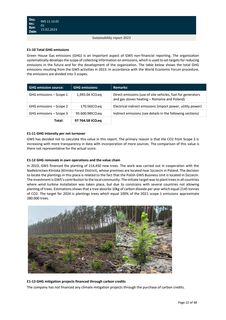 Emissions data extracted from page 22