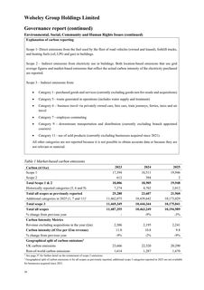 Emissions data extracted from page 40