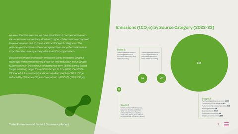 Emissions data extracted from page 8