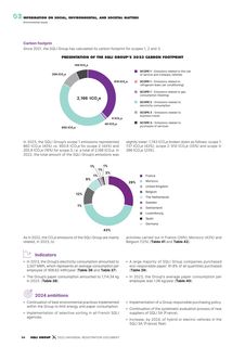 Emissions data extracted from page 33
