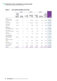 Emissions data extracted from page 45