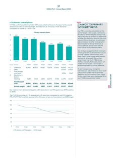 Emissions data extracted from page 39