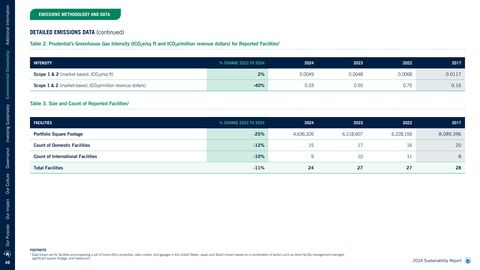 Emissions data extracted from page 49
