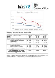 Emissions data extracted from page 6