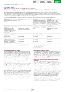 Emissions data extracted from page 284