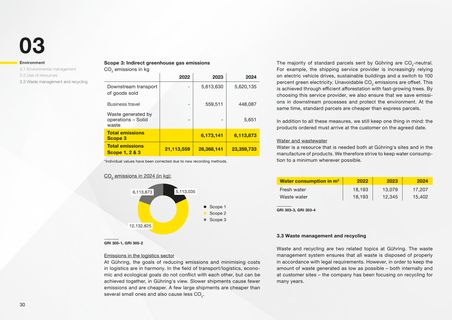Emissions data extracted from page 30
