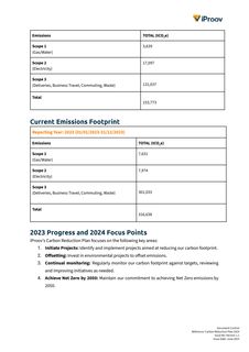 Emissions data extracted from page 2