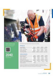 Emissions data extracted from page 35