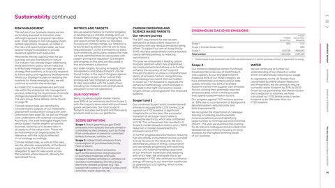 Emissions data extracted from page 30
