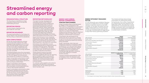Emissions data extracted from page 42