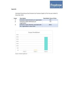 Emissions data extracted from page 10