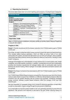 Emissions data extracted from page 7