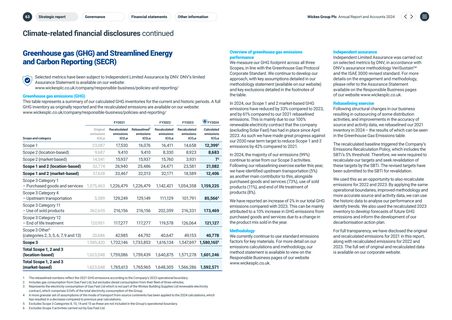 Emissions data extracted from page 34