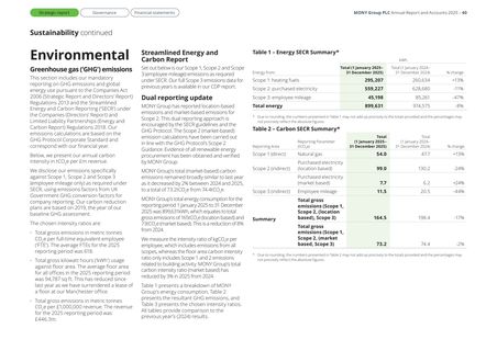 Emissions data extracted from page 42