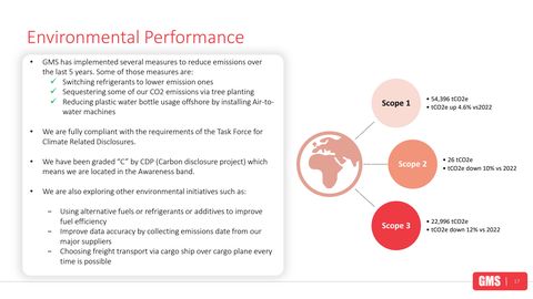 Emissions data extracted from page 17