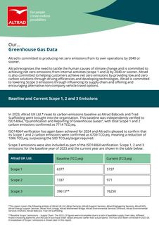Emissions data extracted from page 3