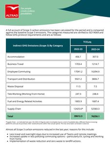Emissions data extracted from page 5