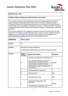 Emissions data extracted from page 3