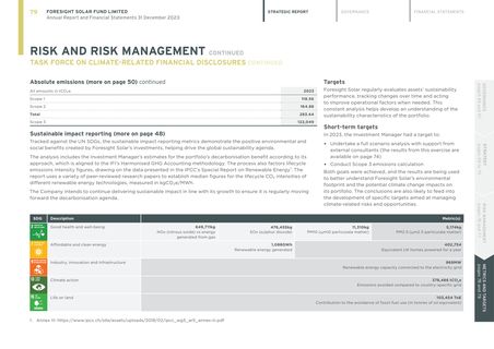 Emissions data extracted from page 81