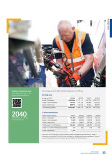 Emissions data extracted from page 35
