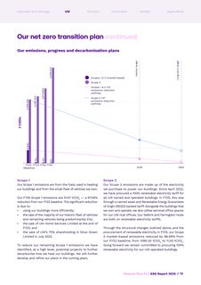 Emissions data extracted from page 14