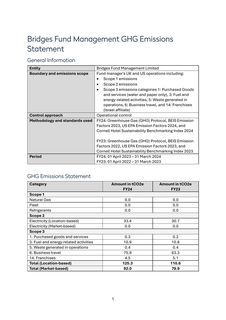 Emissions data extracted from page 1