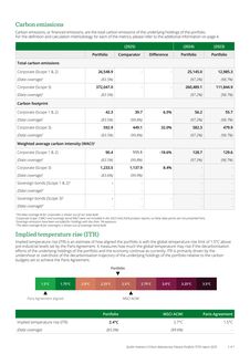 Emissions data extracted from page 2