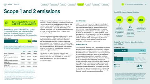 Emissions data extracted from page 64