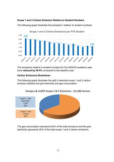 Emissions data extracted from page 12