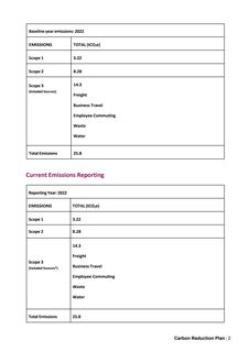 Emissions data extracted from page 2