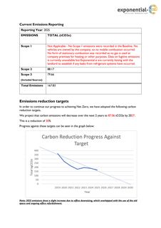 Emissions data extracted from page 2