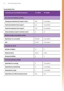 Emissions data extracted from page 37