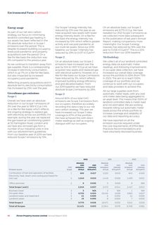 Emissions data extracted from page 68