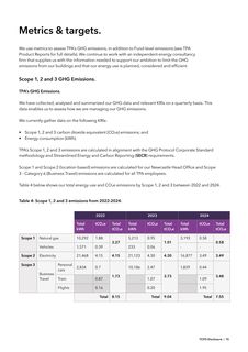 Emissions data extracted from page 15