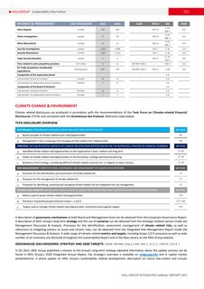 Emissions data extracted from page 153