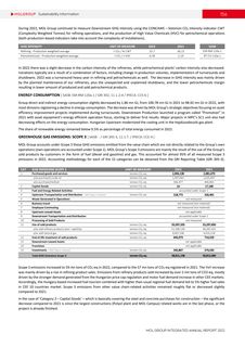 Emissions data extracted from page 156