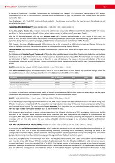 Emissions data extracted from page 157