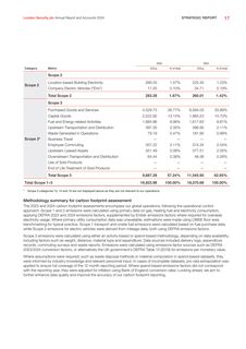 Emissions data extracted from page 19