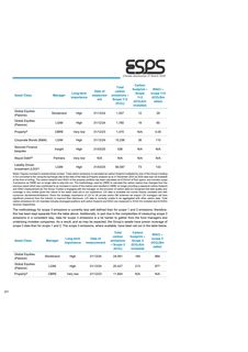 Emissions data extracted from page 221