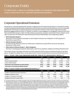 Emissions data extracted from page 35