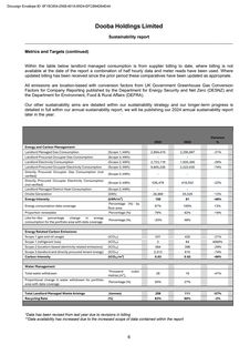 Emissions data extracted from page 8