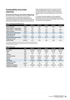 Emissions data extracted from page 38