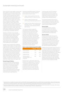 Emissions data extracted from page 30
