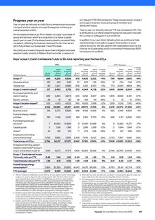 Emissions data extracted from page 63