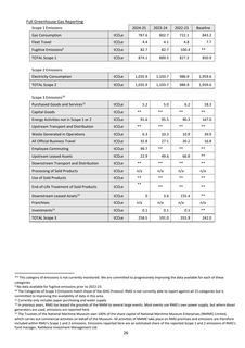 Emissions data extracted from page 27