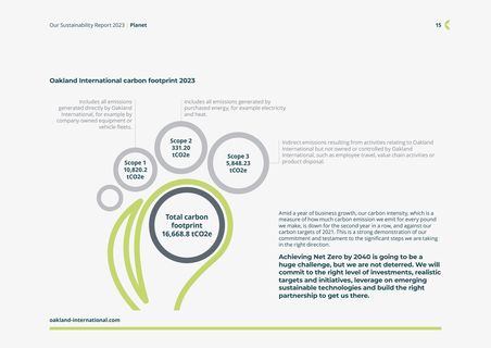 Emissions data extracted from page 14
