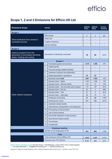 Emissions data extracted from page 5