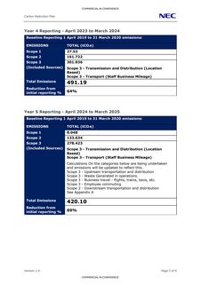 Emissions data extracted from page 5